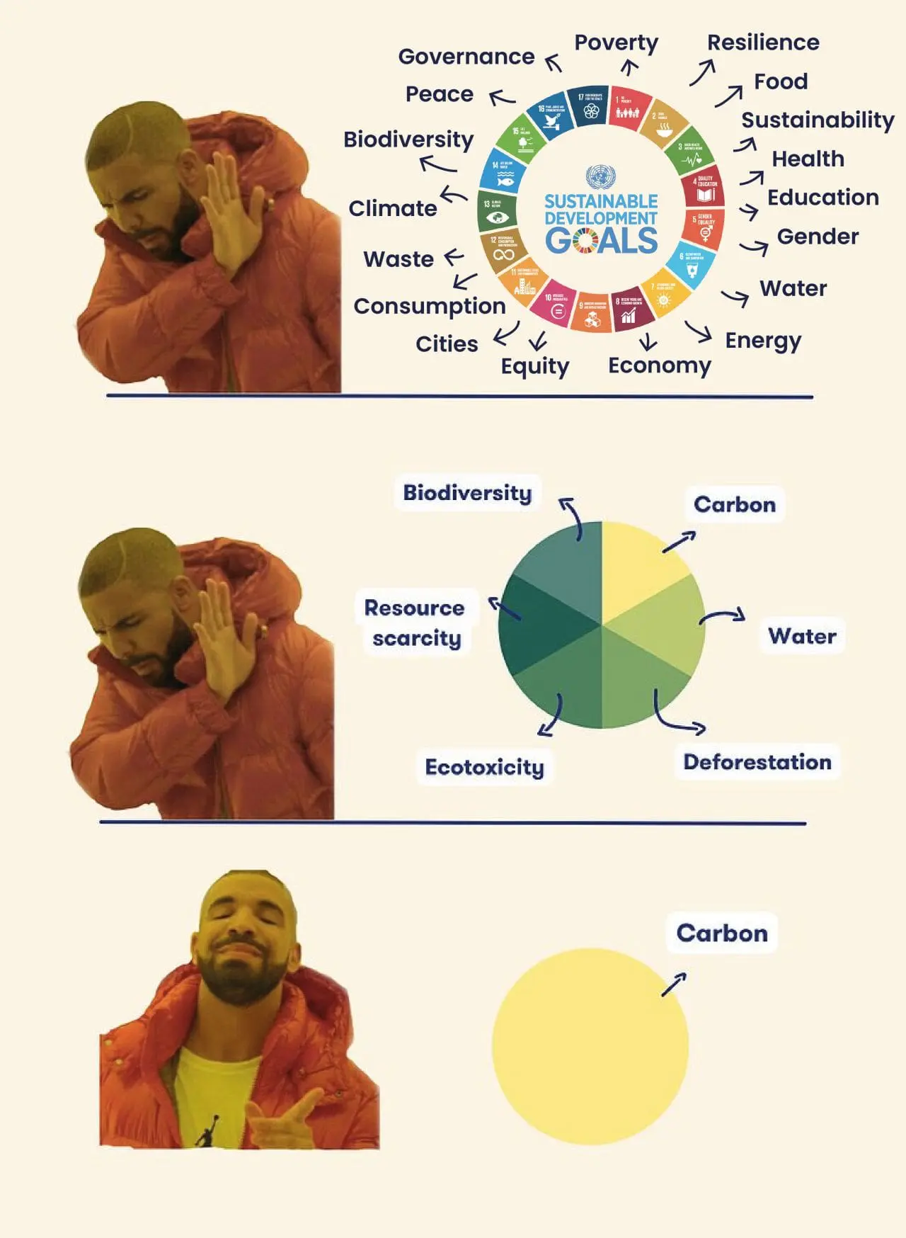 carbon tunnel vision - lca rigenerato